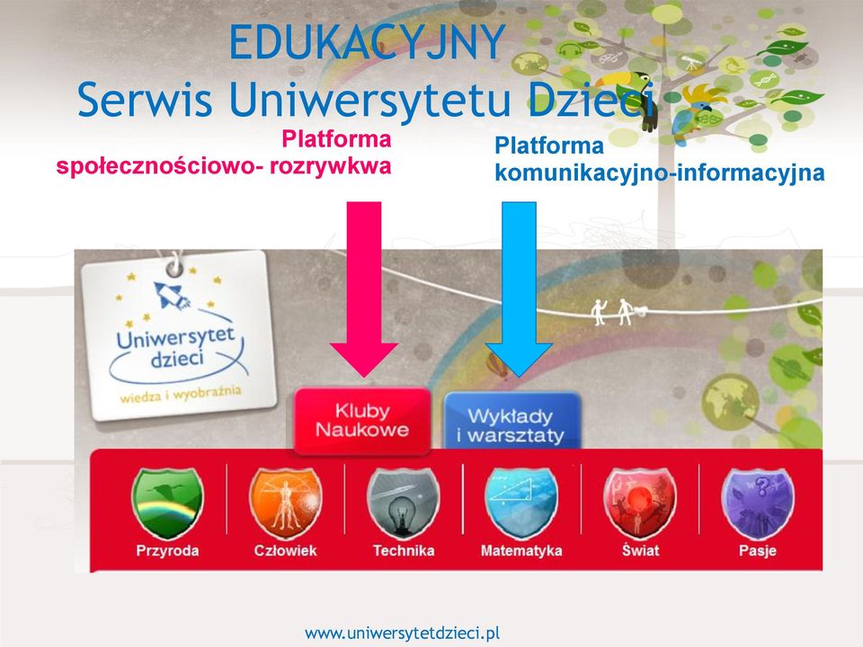 Platforma społecznościowo-