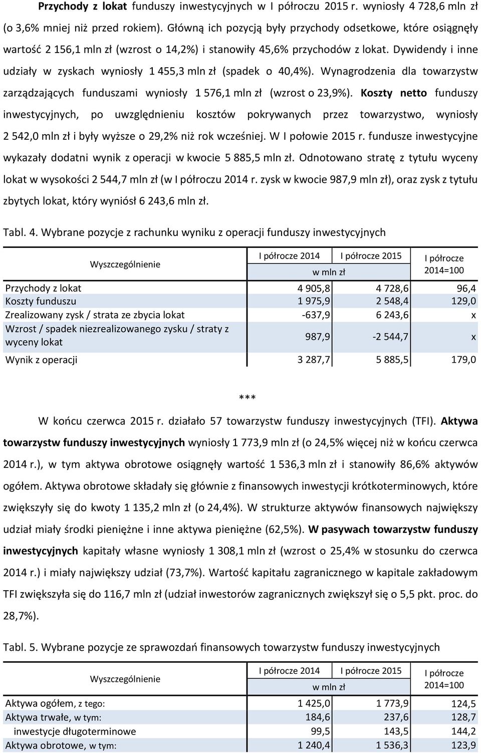 Dywidendy i inne udziały w zyskach wyniosły 1 455,3 mln zł (spadek o 40,4%). Wynagrodzenia dla towarzystw zarządzających funduszami wyniosły 1 576,1 mln zł (wzrost o 23,9%).