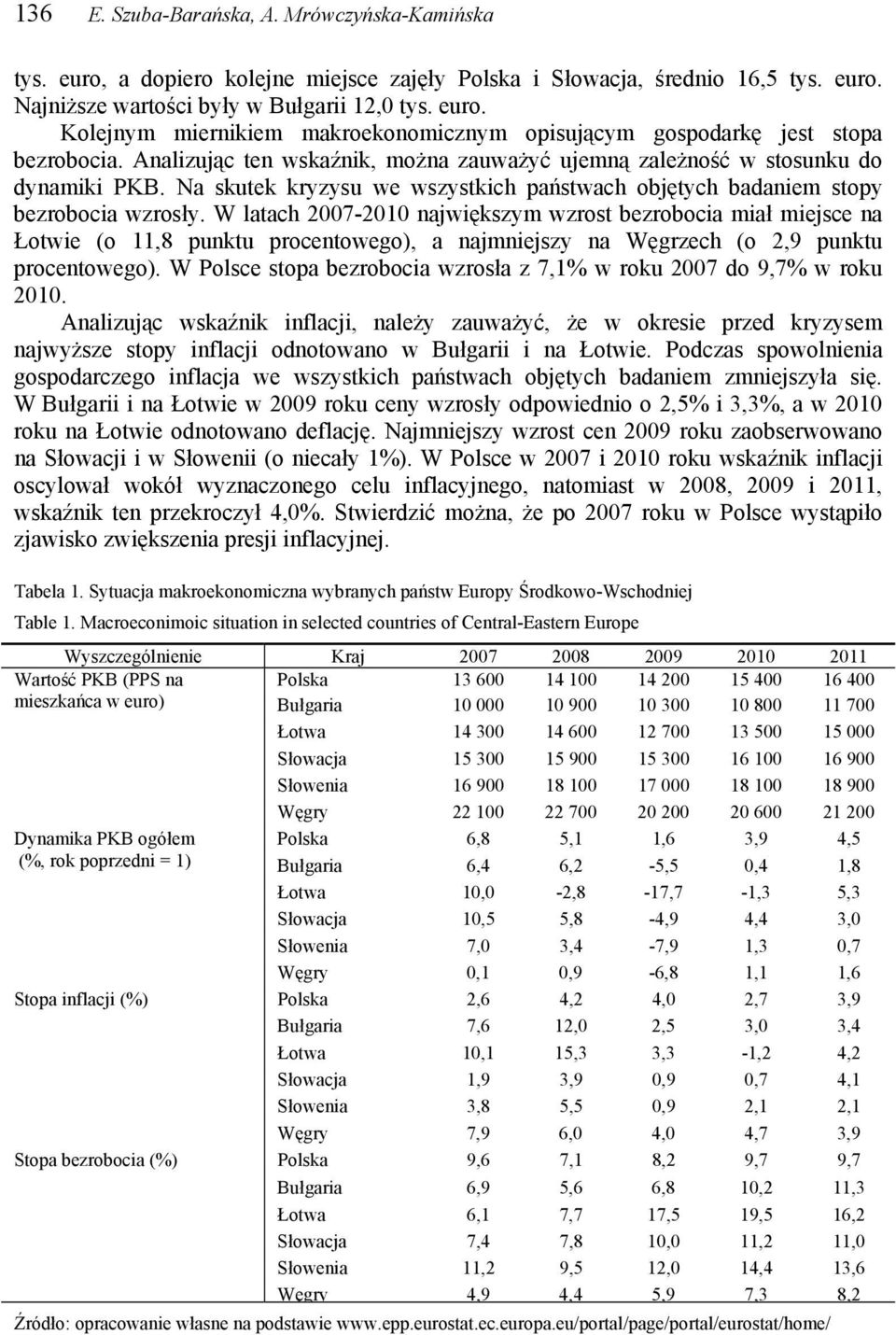 W latach 2007-2010 największym wzrost bezrobocia miał miejsce na Łotwie (o 11,8 punktu procentowego), a najmniejszy na Węgrzech (o 2,9 punktu procentowego).