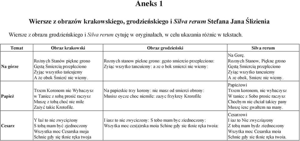 Trzem Koronom nie Wybaczysz w Taniec z sobą prosić raczysz Muszę z tobą choć nie mile Zażyć takie Krotofile.