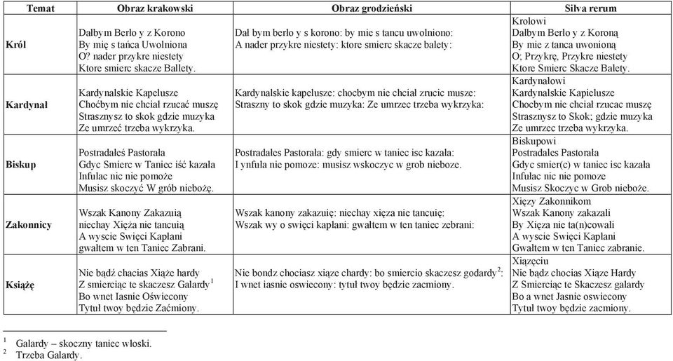 Smierc Skacze Balety. Kardynał Biskup Zakonnicy Książę Kardynalskie Kapelusze Choćbym nie chciał rzucać muszę Strasznysz to skok gdzie muzyka Ze umrzeć trzeba wykrzyka.