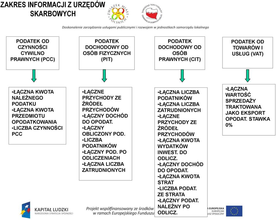 ŁĄCZNY OBLICZONY POD. LICZBA PODATNIKÓW ŁĄCZNY POD.