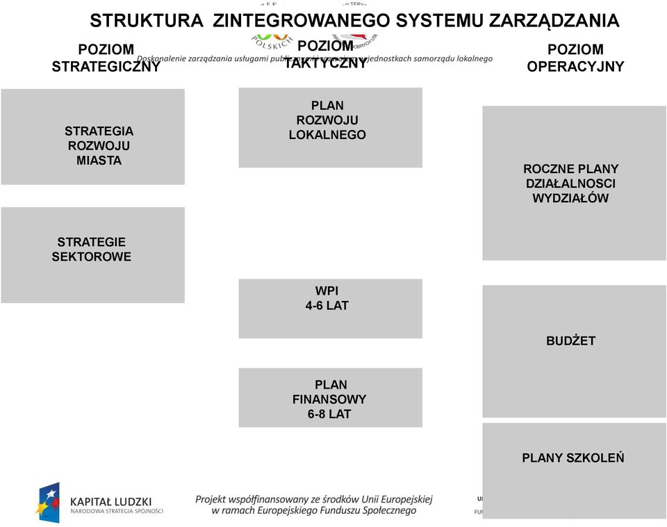 ROZWOJU LOKALNEGO ROCZNE PLANY DZIAŁALNOSCI WYDZIAŁÓW STRATEGIE