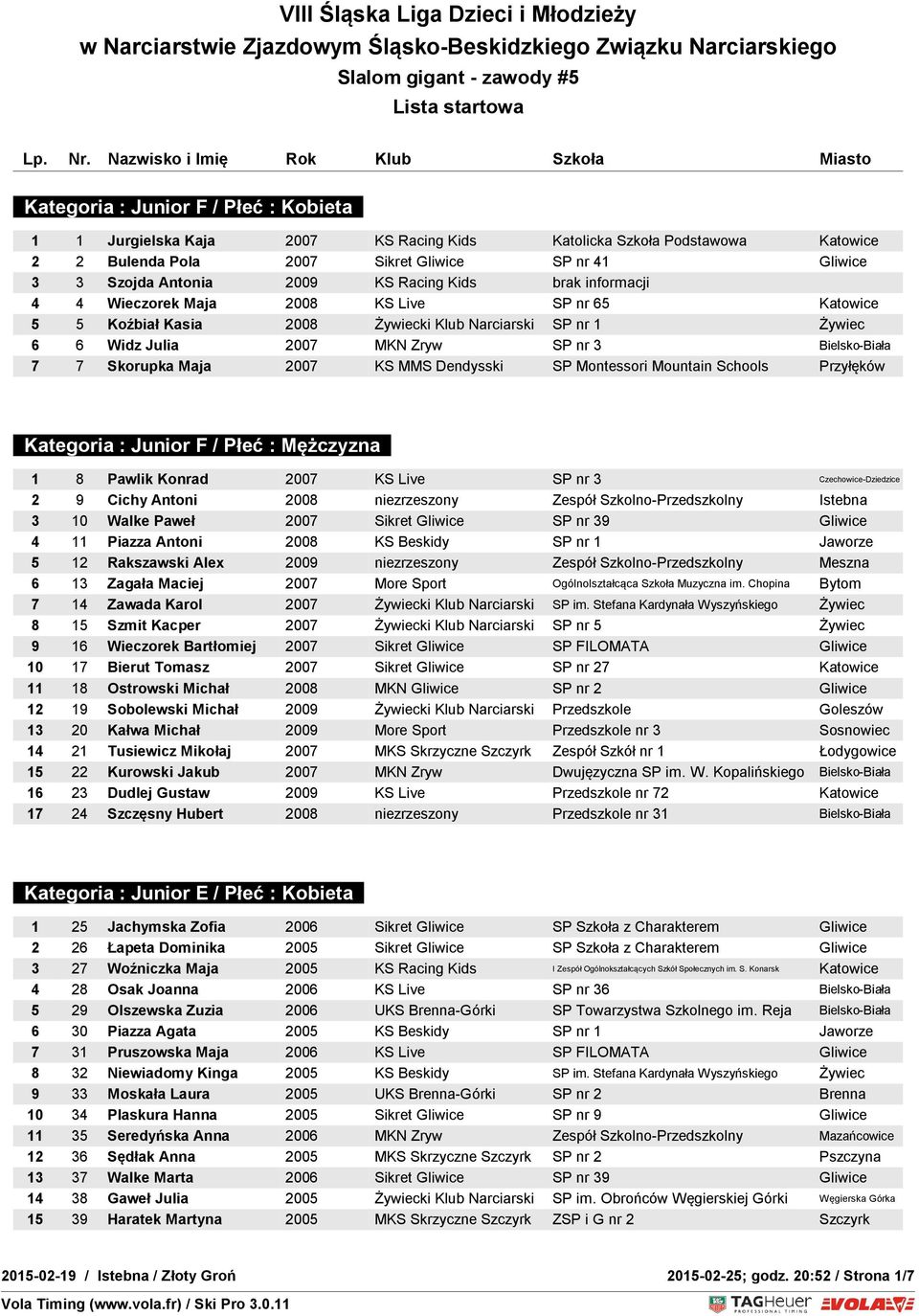 Skorupka Maja 2007 KS MMS Dendysski SP Montessori Mountain Schools Przyłęków Kategoria : Junior F / Płeć : Mężczyzna 1 8 Pawlik Konrad 2007 KS Live SP nr 3 Czechowice-Dziedzice 2 9 Cichy Antoni 2008