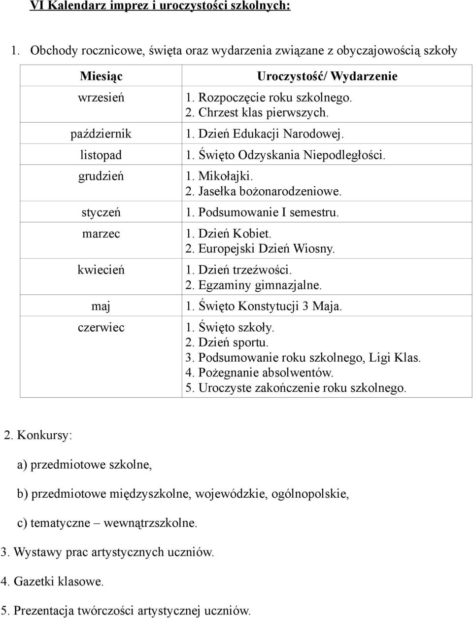 Rozpoczęcie roku szkolnego. 2. Chrzest klas pierwszych. 1. Dzień Edukacji Narodowej. 1. Święto Odzyskania Niepodległości. 1. Mikołajki. 2. Jasełka bożonarodzeniowe. 1. Podsumowanie I semestru. 1. Dzień Kobiet.