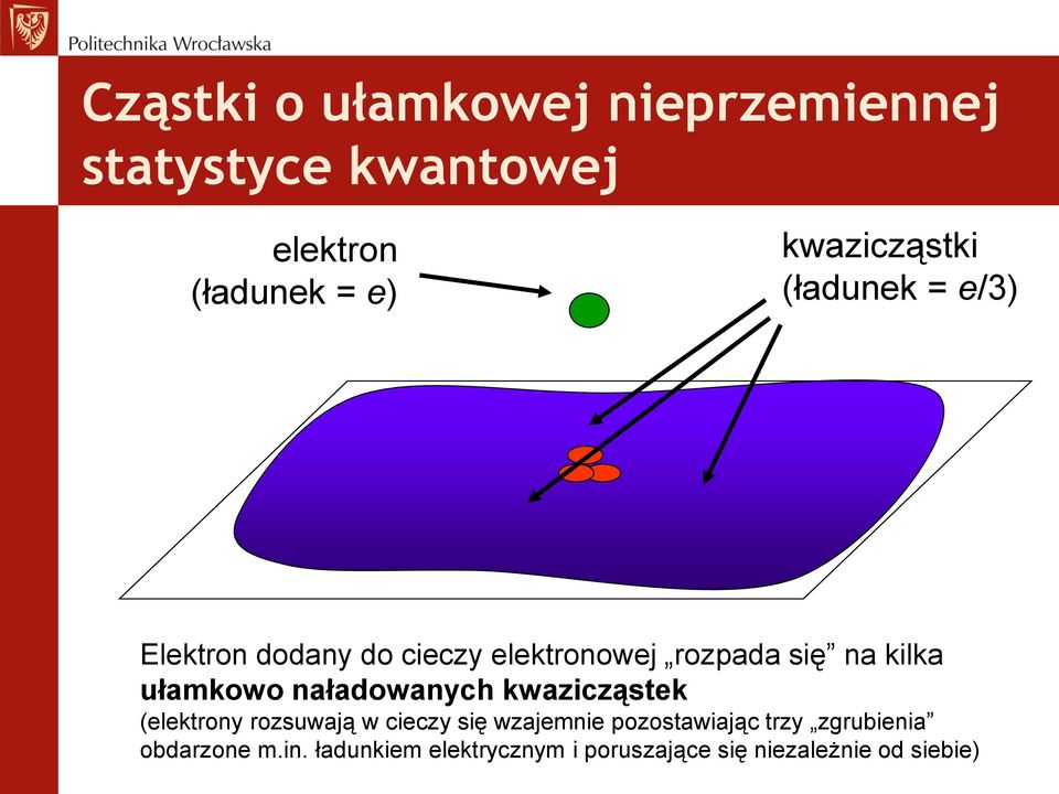 ułamkowo naładowanych kwazicząstek (elektrony rozsuwają w cieczy się wzajemnie