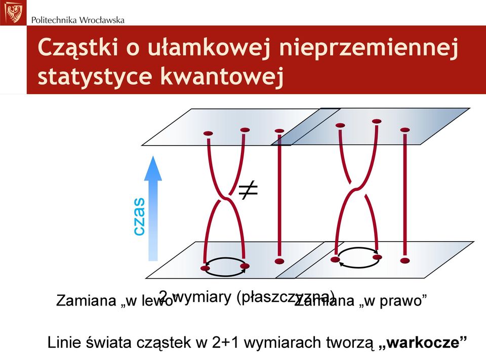 wymiary (płaszczyzna) Zamiana w prawo