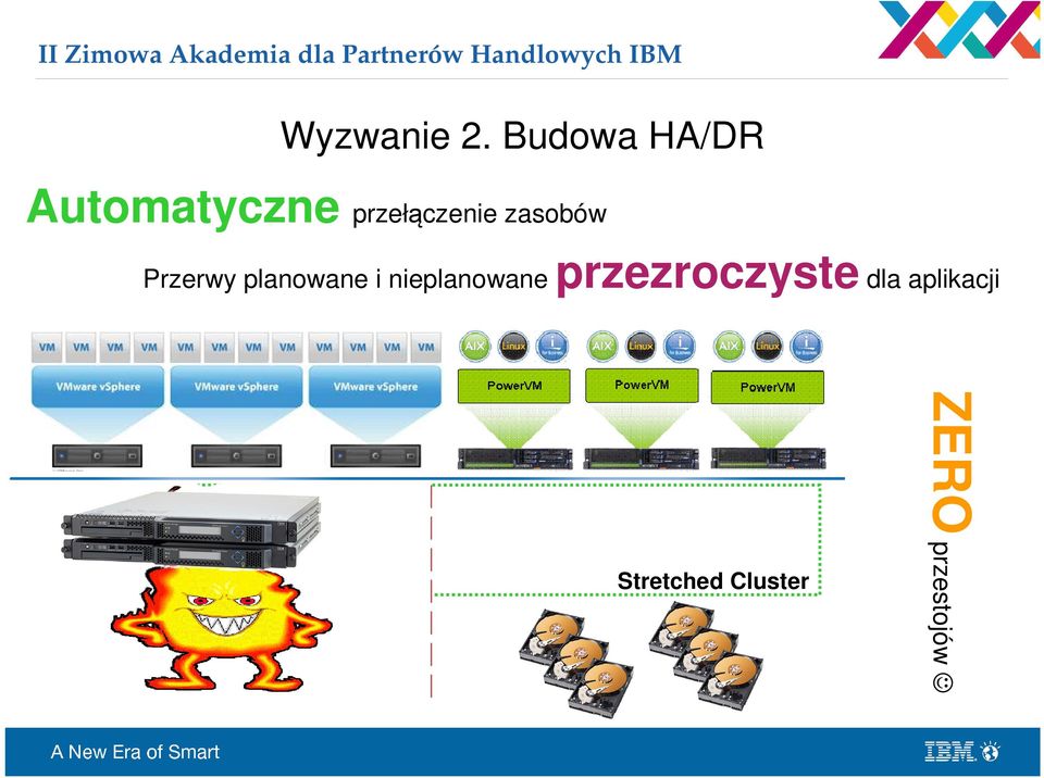 Budowa HA/DR Automatyczne przełączenie zasobów