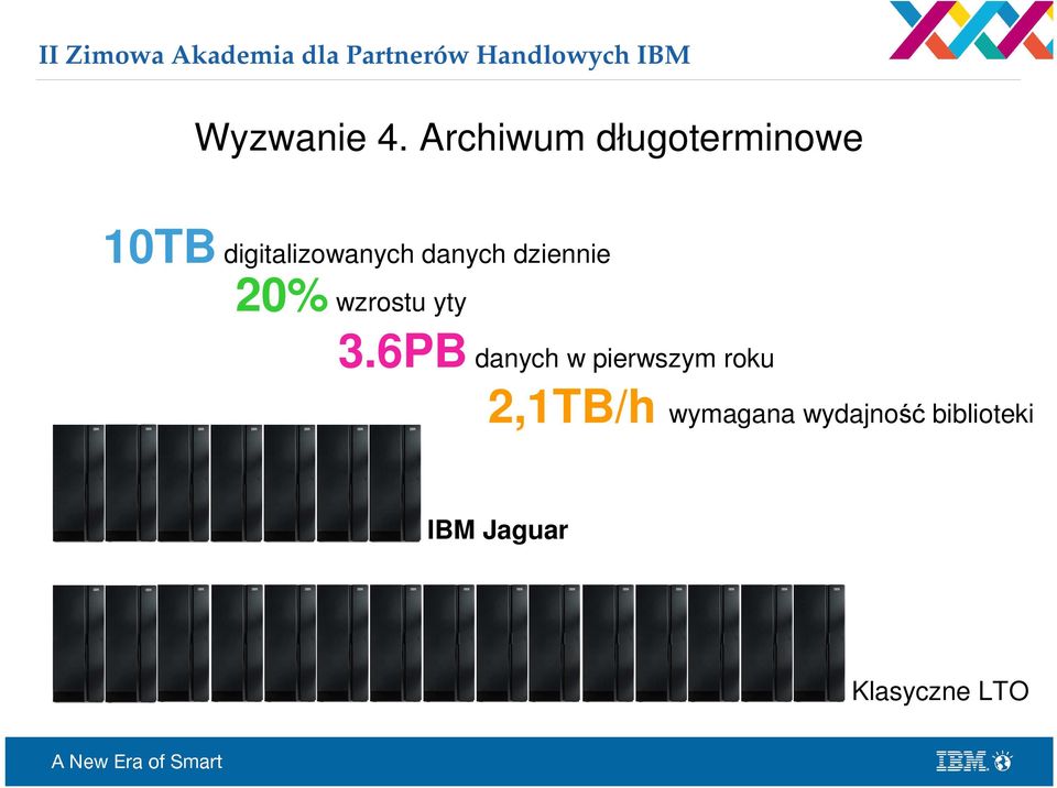 danych dziennie 20% wzrostu yty 3.