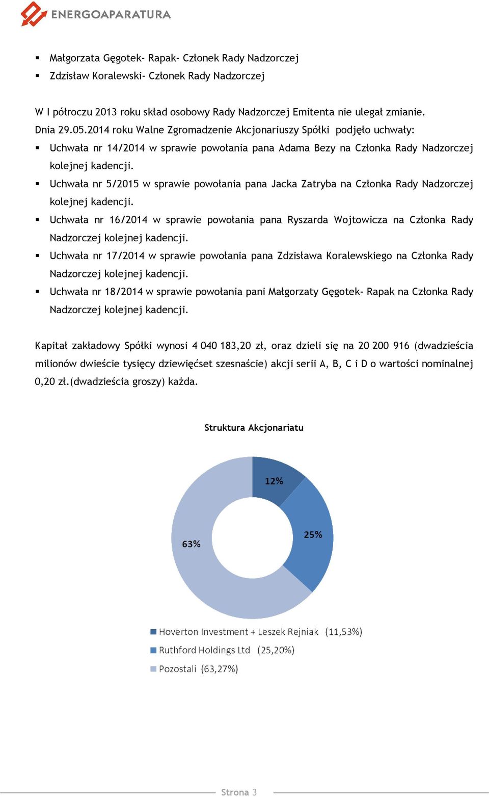 Uchwała nr 5/2015 w sprawie powołania pana Jacka Zatryba na Członka Rady Nadzorczej kolejnej kadencji.