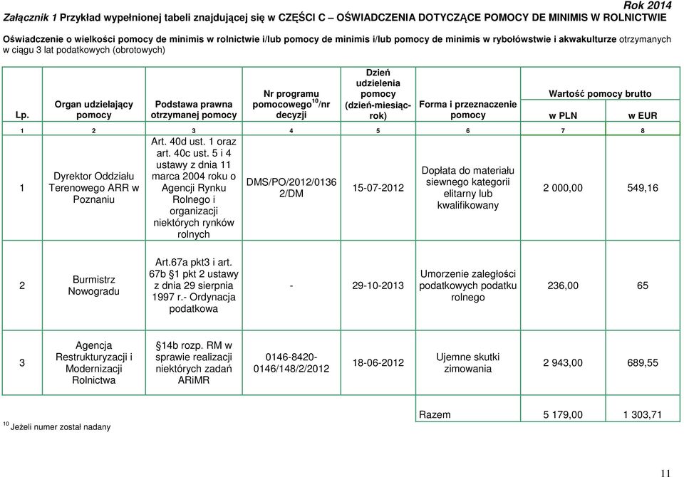 Organ udzielający pomocy Podstawa prawna otrzymanej pomocy Nr programu pomocowego 10 /nr decyzji Dzień udzielenia pomocy (dzień-miesiącrok) Wartość pomocy brutto Forma i przeznaczenie pomocy w PLN w
