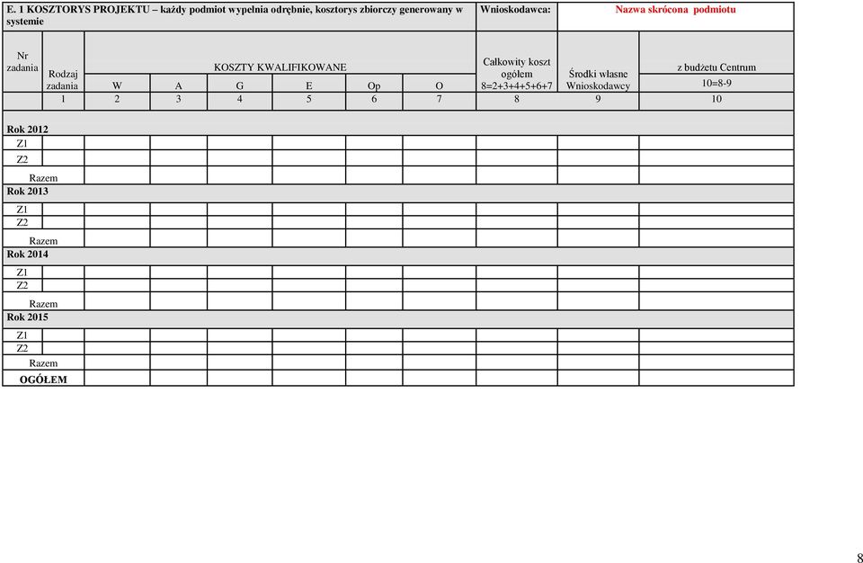 Centrum Rodzaj ogółem Środki własne zadania W A G E Op O 8=2+3+4+5+6+7 Wnioskodawcy 10=8-9 1 2 3 4