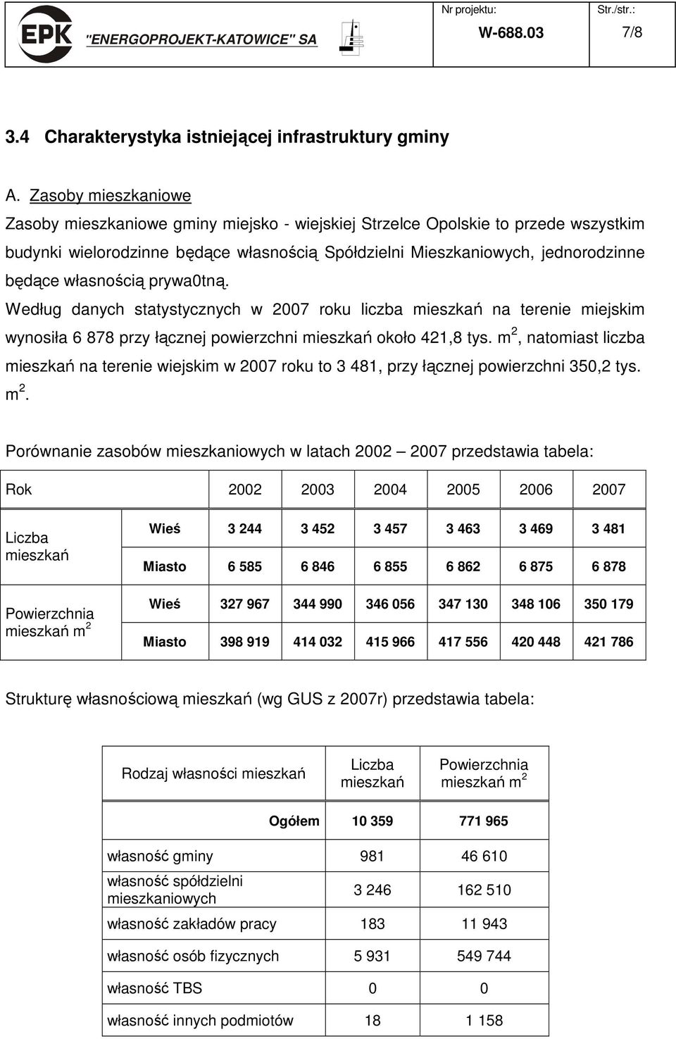 własnością prywa0tną. Według danych statystycznych w 2007 roku liczba mieszkań na terenie miejskim wynosiła 6 878 przy łącznej powierzchni mieszkań około 421,8 tys.