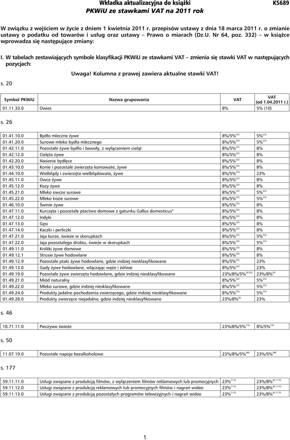 Kolumna z prawej zawiera aktualne stawki VAT! s. 20 VAT Symbol PKWiU Nazwa grupowania VAT (od 1.04.2011 r.) 01.11.33.0 Owies 8% 5% (10) s. 26 01.41.10.0 Bydło mleczne żywe 8%/5% (22) 5% (22) 01.41.20.0 Surowe mleko bydła mlecznego 8%/5% (22) 5% (22) 01.