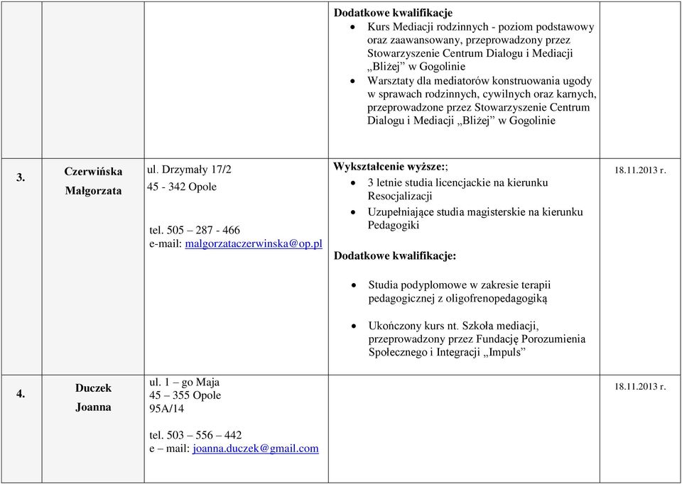 Drzymały 17/2 45-342 Opole tel. 505 287-466 e-mail: malgorzataczerwinska@op.pl ; 3 letnie studia licencjackie na kierunku Resocjalizacji Uzupełniające studia magisterskie na kierunku Pedagogiki 18.11.