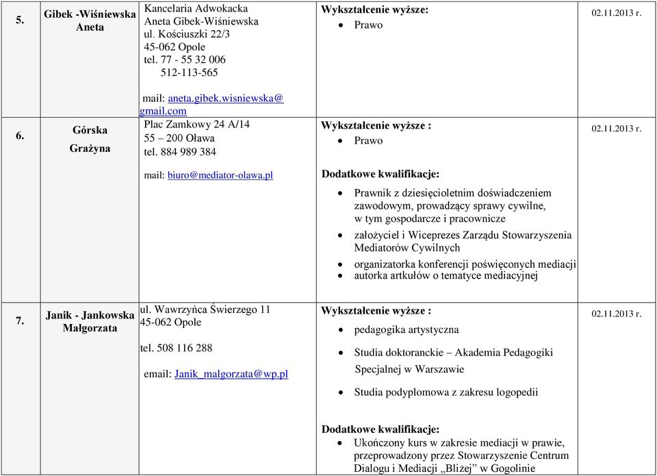 pl Prawnik z dziesięcioletnim doświadczeniem zawodowym, prowadzący sprawy cywilne, w tym gospodarcze i pracownicze założyciel i Wiceprezes Zarządu Stowarzyszenia Mediatorów Cywilnych organizatorka