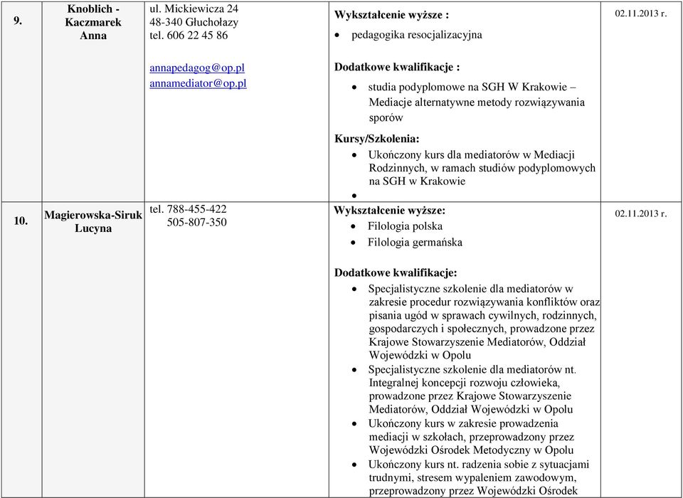 788-455-422 505-807-350 Kursy/Szkolenia: Ukończony kurs dla mediatorów w Mediacji Rodzinnych, w ramach studiów podyplomowych na SGH w Krakowie Filologia polska Filologia germańska Specjalistyczne