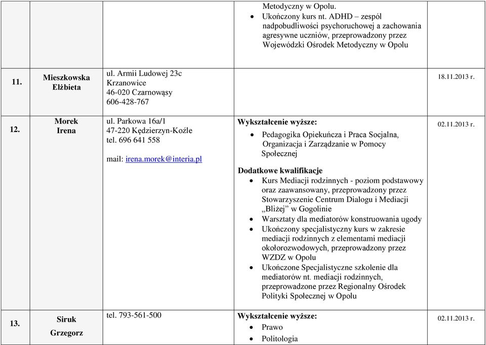 pl Pedagogika Opiekuńcza i Praca Socjalna, Organizacja i Zarządzanie w Pomocy Społecznej Dodatkowe kwalifikacje Kurs Mediacji rodzinnych - poziom podstawowy oraz zaawansowany, przeprowadzony przez