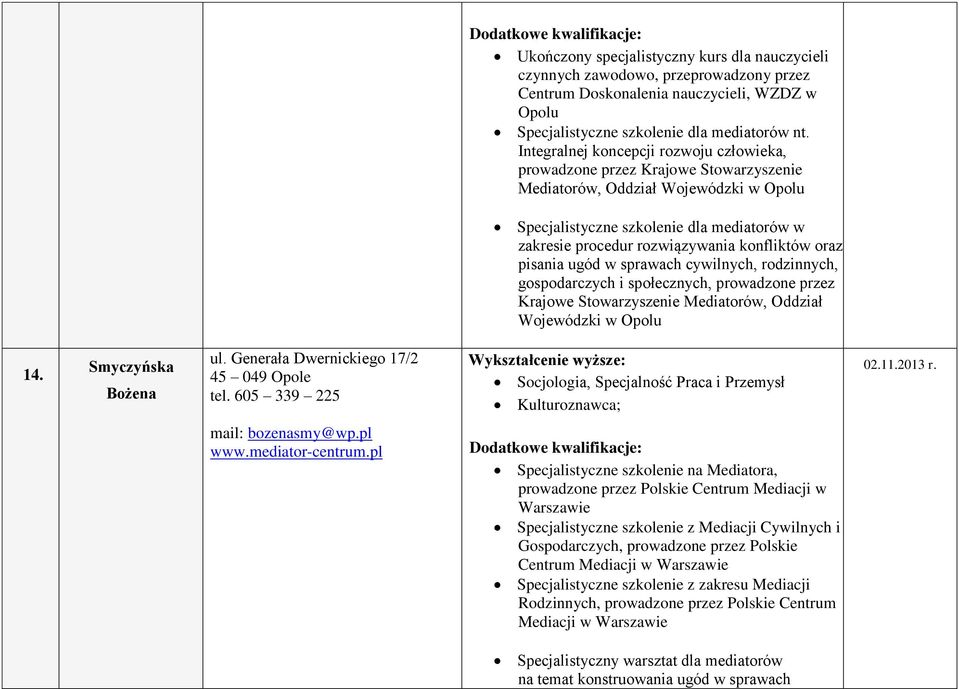 konfliktów oraz pisania ugód w sprawach cywilnych, rodzinnych, gospodarczych i społecznych, prowadzone przez Krajowe Stowarzyszenie Mediatorów, Oddział Wojewódzki w Opolu 14. Smyczyńska Bożena ul.