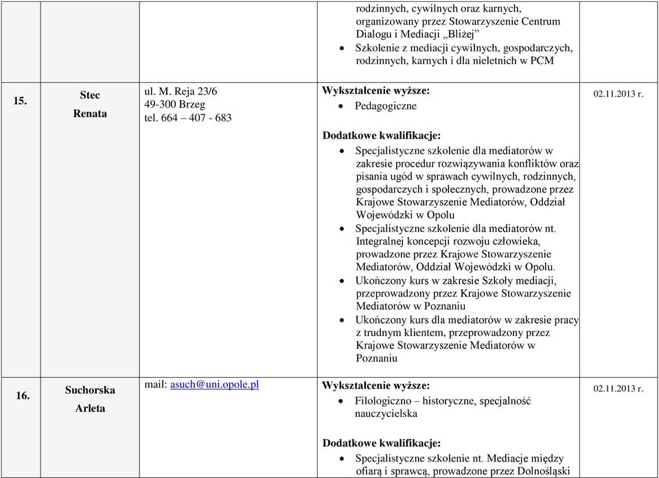 664 407-683 Pedagogiczne Specjalistyczne szkolenie dla mediatorów w zakresie procedur rozwiązywania konfliktów oraz pisania ugód w sprawach cywilnych, rodzinnych, gospodarczych i społecznych,