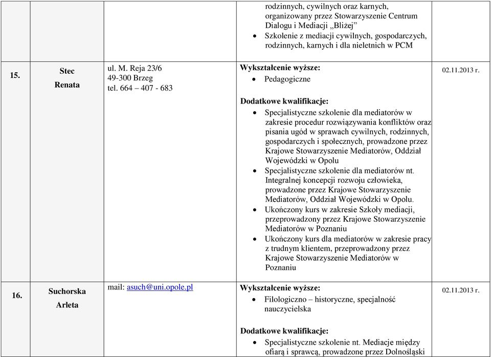 664 407-683 Pedagogiczne Specjalistyczne szkolenie dla mediatorów w zakresie procedur rozwiązywania konfliktów oraz pisania ugód w sprawach cywilnych, rodzinnych, gospodarczych i społecznych,