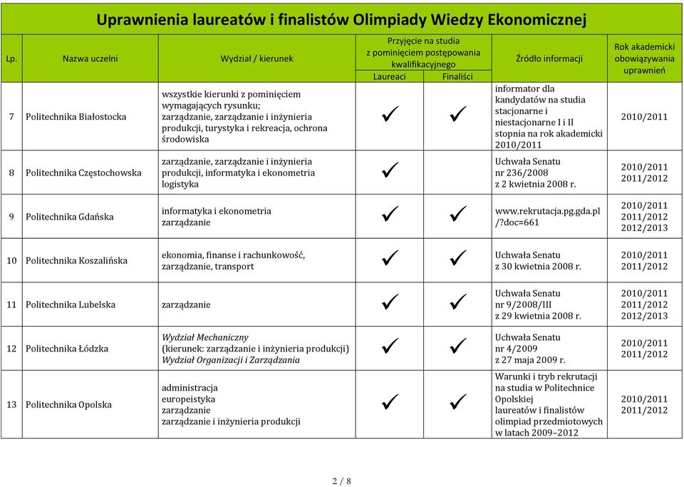 stacjonarne i niestacjonarne I i II stopnia na rok akademicki nr 236/2008 z 2 kwietnia 2008 r. www.rekrutacja.pg.gda.pl /?doc=661 z 30 kwietnia 2008 r.