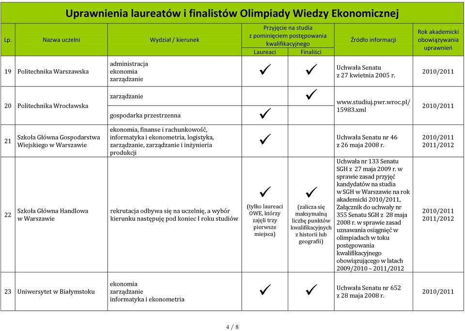 xml gospodarka przestrzenna, finanse i rachunkowość, informatyka i ekonometria, logistyka,, i inżynieria produkcji rekrutacja odbywa się na uczelnię, a wybór kierunku następuję pod koniec I roku