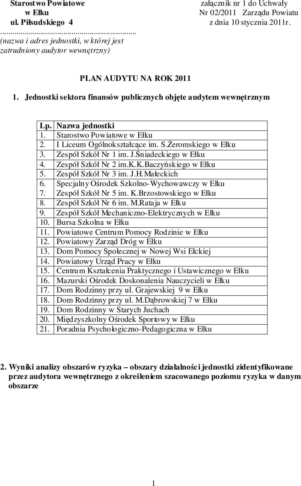 Starostwo Powiatowe w Ełku 2. I Liceum Ogólnokształcące im. S.Żeromskiego w Ełku 3. Zespół Szkół Nr 1 im. J.Śniadeckiego w Ełku 4. Zespół Szkół Nr 2 im.k.k.baczyńskiego w Ełku 5. Zespół Szkół Nr 3 im.