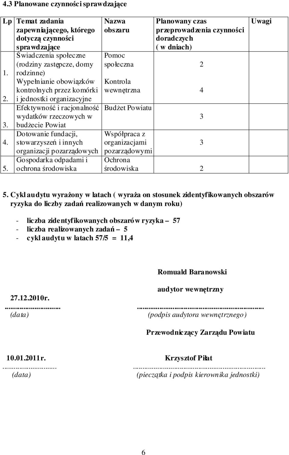 stowarzyszeń i innych organizacji pozarządowych Gospodarka odpadami i 5.