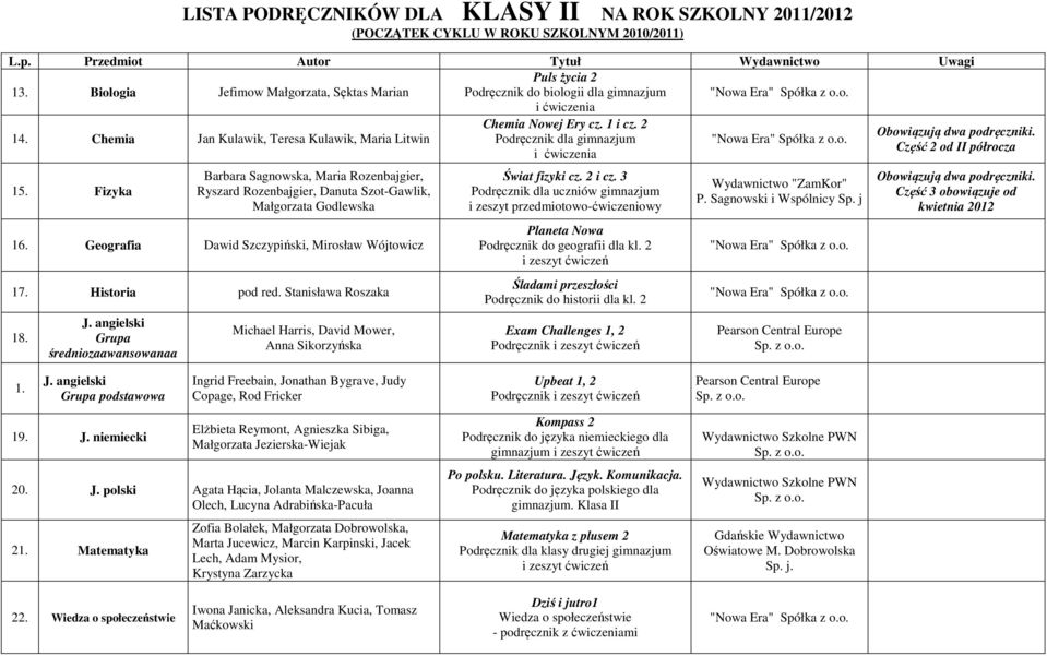 Fizyka Ryszard Rozenbajgier, Danuta Szot-Gawlik, Małgorzata Godlewska 16. Geografia Dawid Szczypiński, Mirosław Wójtowicz 17. Historia pod red. Stanisława Roszaka 18.