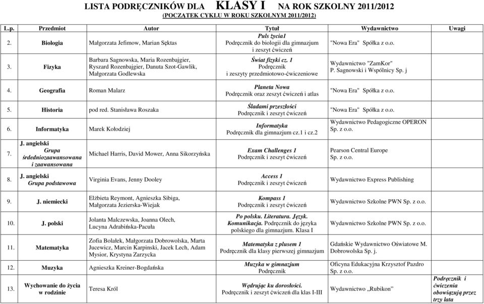 Stanisława Roszaka 6. Informatyka Marek Kołodziej 7. Grupa śrdedniozaawansowana i zaawansowana Michael Harris, David Mower, Anna Sikorzyńska Podręcznik oraz zeszyt ćwiczeń i atlas Informatyka cz.