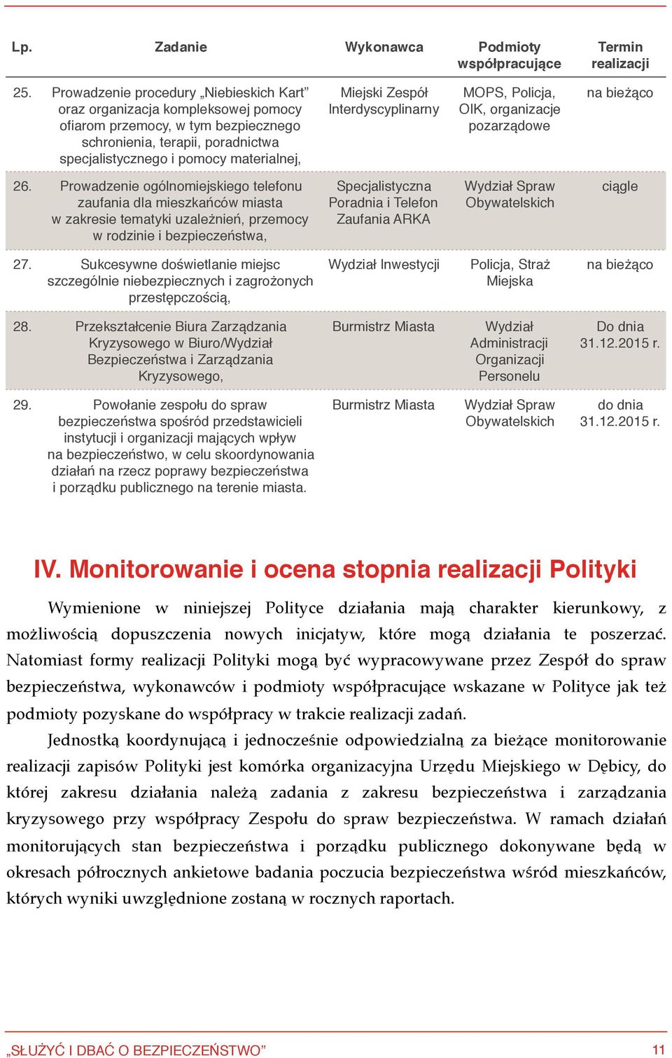 Zespół Interdyscyplinarny MOPS, Policja, OIK, organizacje pozarządowe 26.