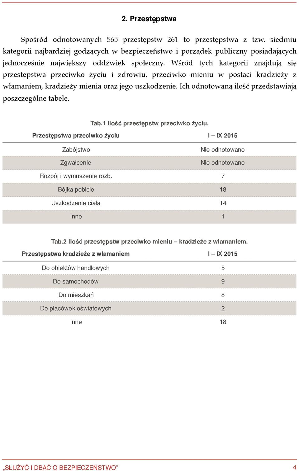 Wśród tych kategorii znajdują się przestępstwa przeciwko życiu i zdrowiu, przeciwko mieniu w postaci kradzieży z włamaniem, kradzieży mienia oraz jego uszkodzenie.