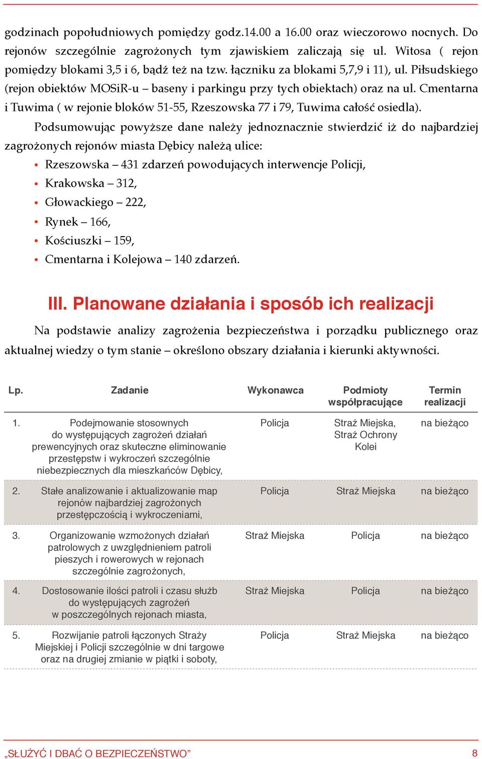 Cmentarna i Tuwima ( w rejonie bloków 51-55, Rzeszowska 77 i 79, Tuwima całość osiedla).
