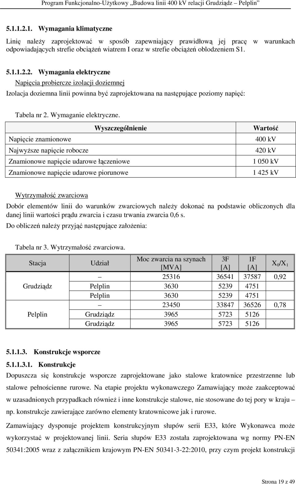 Wyszczególnienie Napięcie znamionowe Najwyższe napięcie robocze Znamionowe napięcie udarowe łączeniowe Znamionowe napięcie udarowe piorunowe Wartość 400 kv 420 kv 1 050 kv 1 425 kv Wytrzymałość