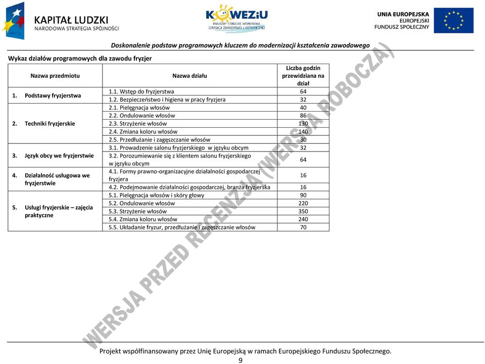 rzedłużanie i zagęszczanie włosów 30 3.1. rowadzenie salonu fryzjerskiego w języku obcym 32 3. Język obcy we fryzjerstwie 3.2. orozumiewanie się z klientem salonu fryzjerskiego w języku obcym 64 4.