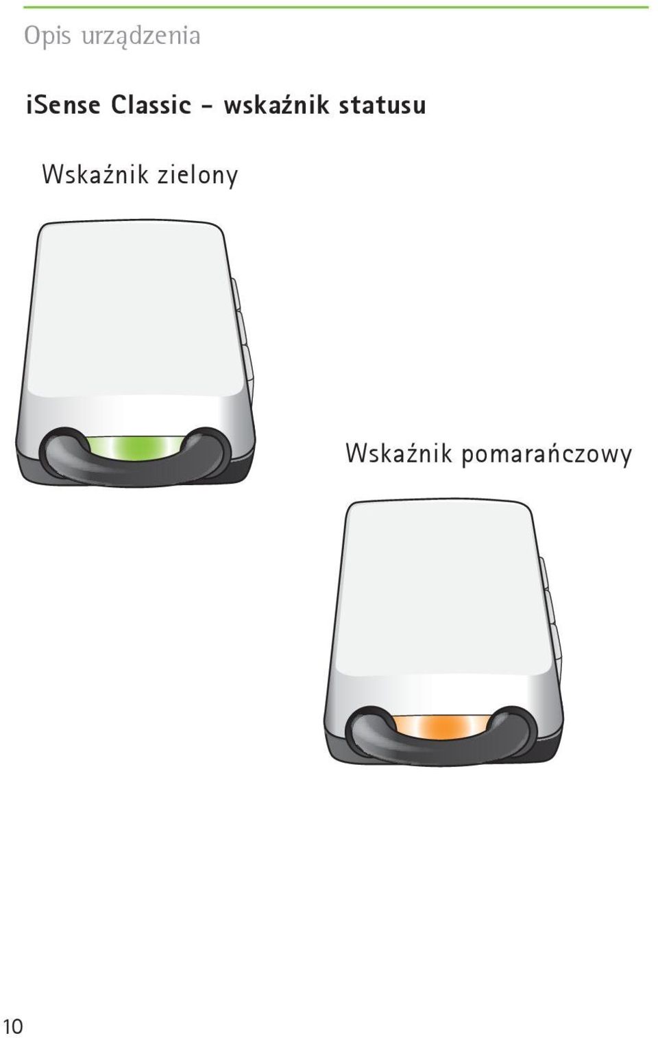 statusu Wskaźnik