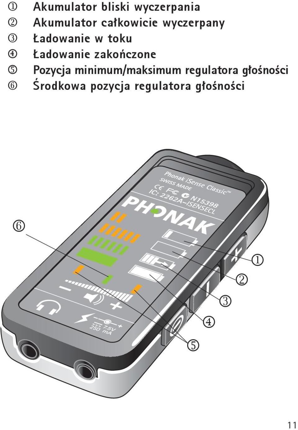Ładowanie zakończone Pozycja minimum/maksimum regulatora