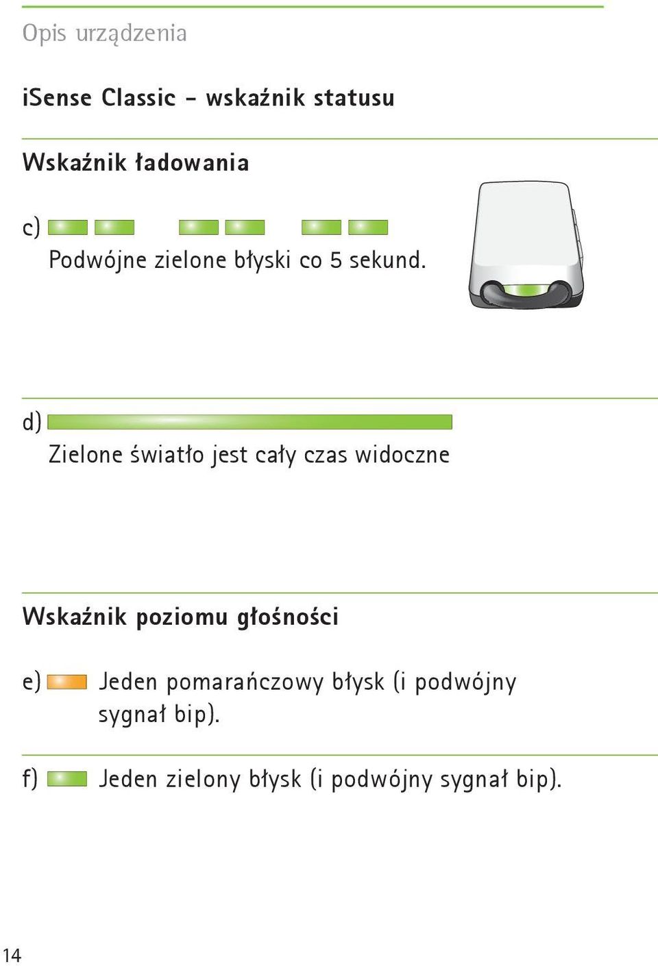 d) Zielone światło jest cały czas widoczne Wskaźnik poziomu głośności