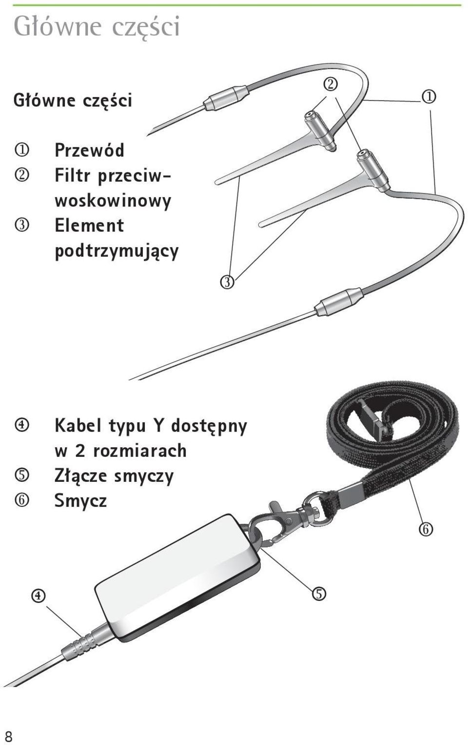 podtrzymujący l m n o Kabel typu Y