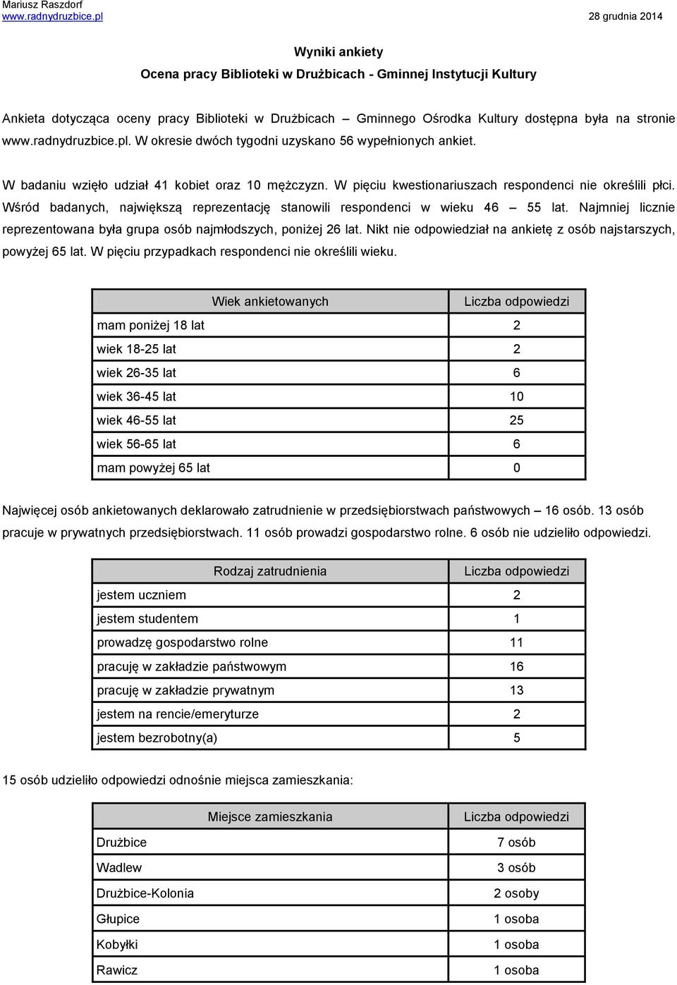 Wśród badanych, największą reprezentację stanowili respondenci w wieku 46 55 lat. Najmniej licznie reprezentowana była grupa osób najmłodszych, poniżej 26 lat.