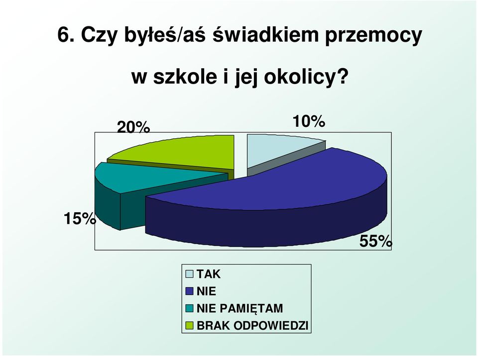 okolicy?