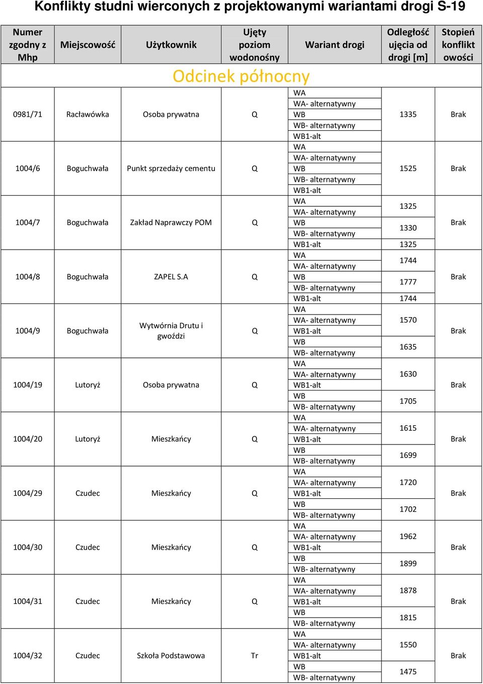 A 1004/9 Boguchwała Wytwórnia Drutu i gwoździ 1004/19 Lutoryż Osoba prywatna 1004/20 Lutoryż Mieszkańcy 1004/29 Czudec Mieszkańcy 1004/30 Czudec Mieszkańcy 1004/31 Czudec Mieszkańcy 1004/32