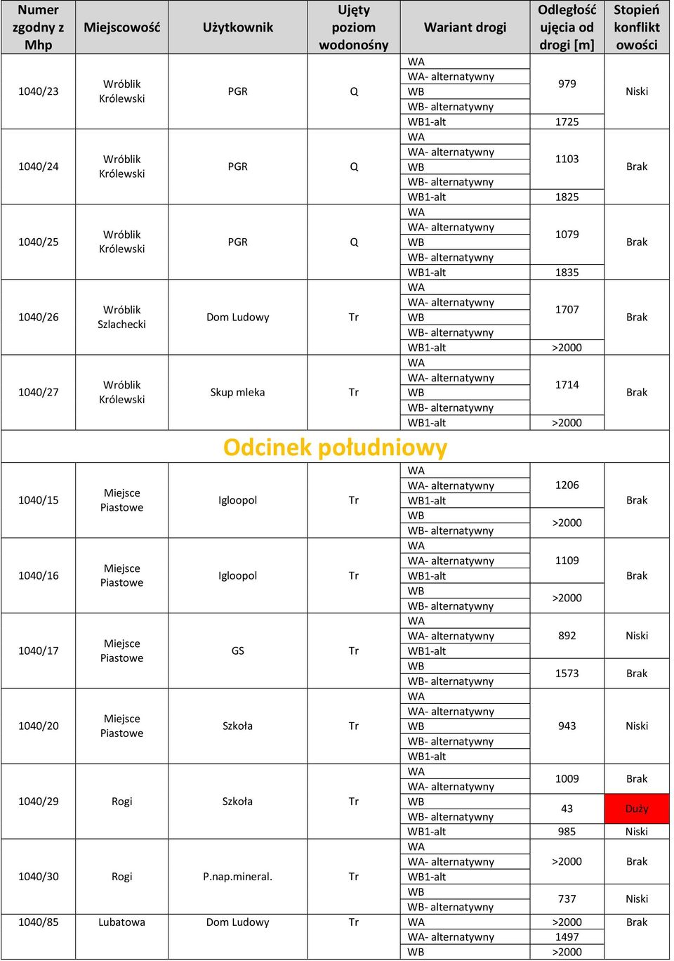 1040/85 Lubatowa Dom Ludowy - alternatywny 979 1-alt 1725 - alternatywny 1103 1-alt 1825 - alternatywny 1079 1-alt 1835 - alternatywny 1707 1-alt