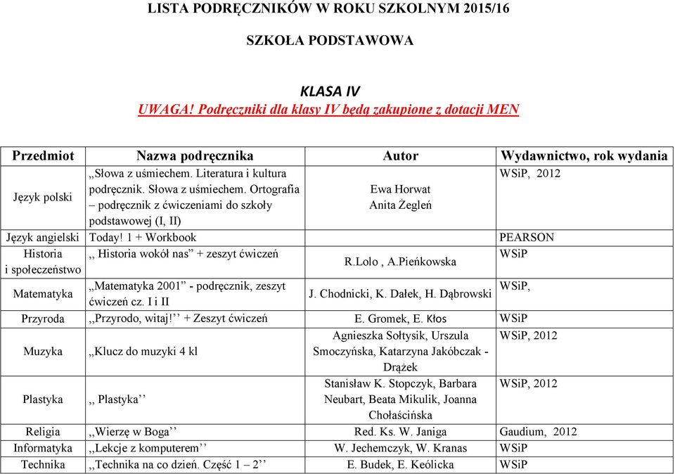 Pieńkowska WSiP, 2012 PEARSON WSiP J. Chodnicki, K. Dałek, H. Dąbrowski WSiP, Przyroda,,Przyrodo, witaj! + Zeszyt ćwiczeń E. Gromek, E.