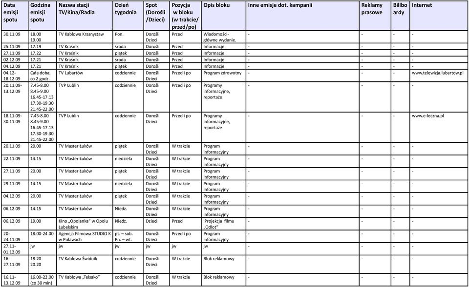 12.09 co 2 godz. 20.11.09-7.45-8.00 TVP Lublin codziennie Przed i po Programy 8.45-9.00 16.45-17.13 17.30-19.30 21.45-22.00 informacyjne, reportaże 18.11.09-7.45-8.00 TVP Lublin codziennie Przed i po Programy - - - www.