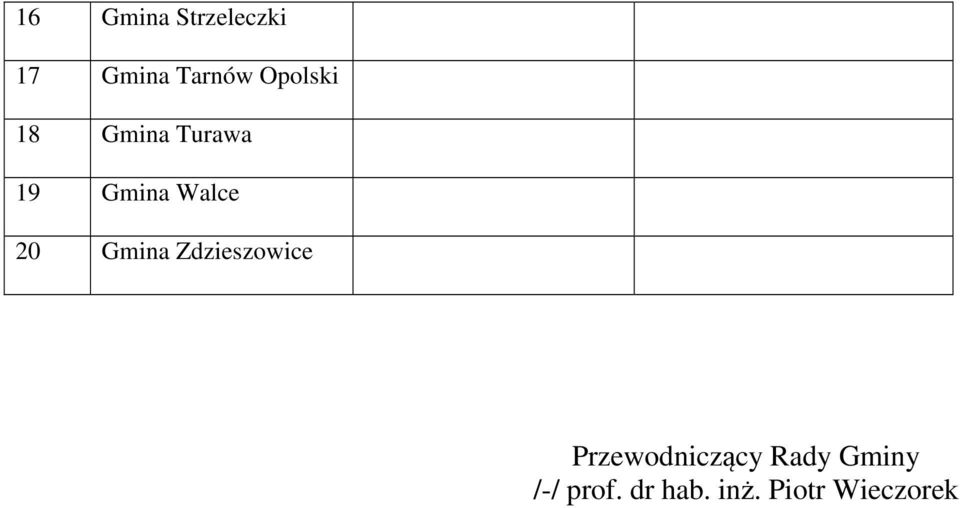 20 Gmina Zdzieszowice Przewodniczący