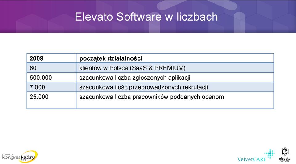 000 szacunkowa liczba zgłoszonych aplikacji 7.