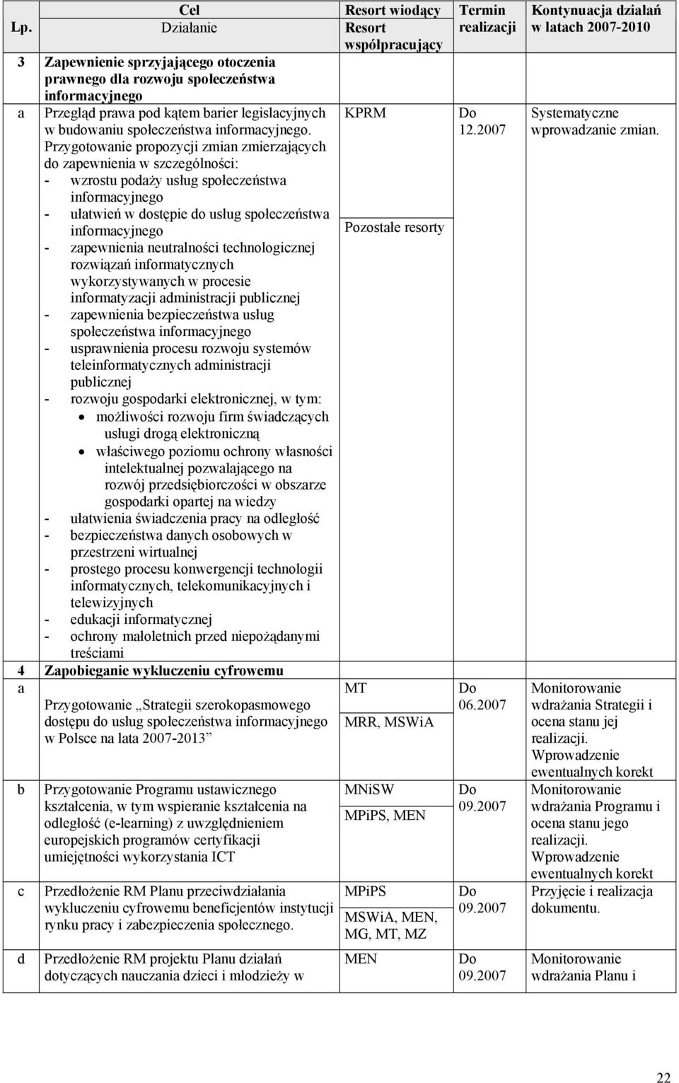 nutralności tchnologicznj rozwiązań informatycznych wykorzystywanych w procsi informatyzacji aministracji pulicznj - zapwninia zpiczństwa usług społczństwa informacyjngo - usprawninia procsu rozwoju