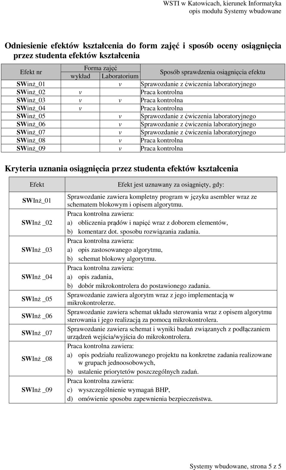 z ćwiczenia laboratoryjnego SWinż_07 v Sprawozdanie z ćwiczenia laboratoryjnego SWinż_08 v Praca kontrolna SWinż_09 v Praca kontrolna Kryteria uznania osiągnięcia przez studenta efektów kształcenia